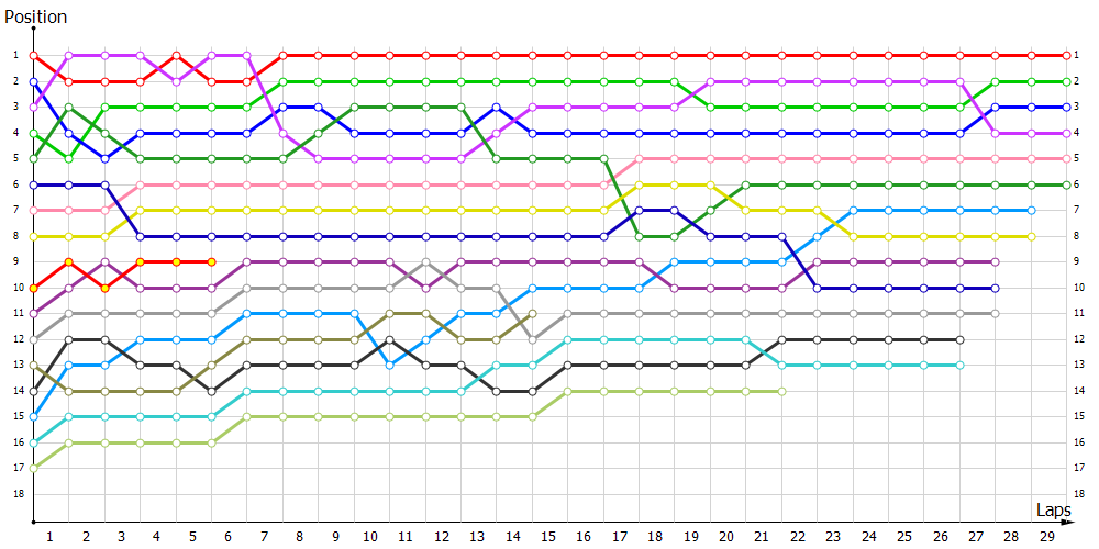 Positions