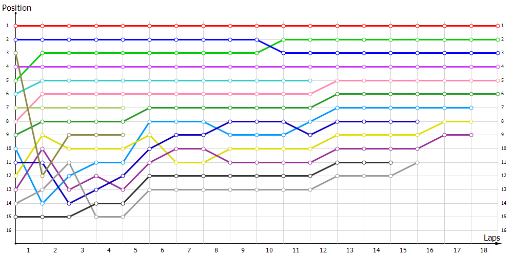 Positions