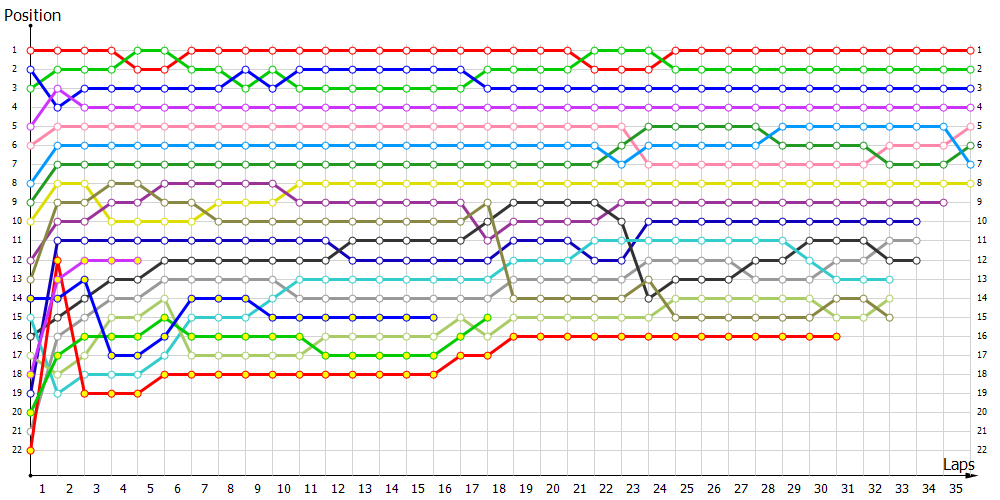 Positions