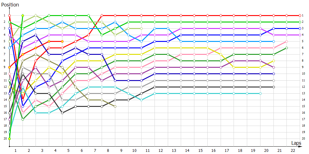 Positions