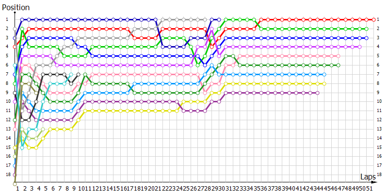 Positions