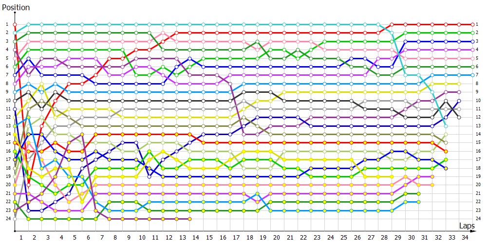 Positions