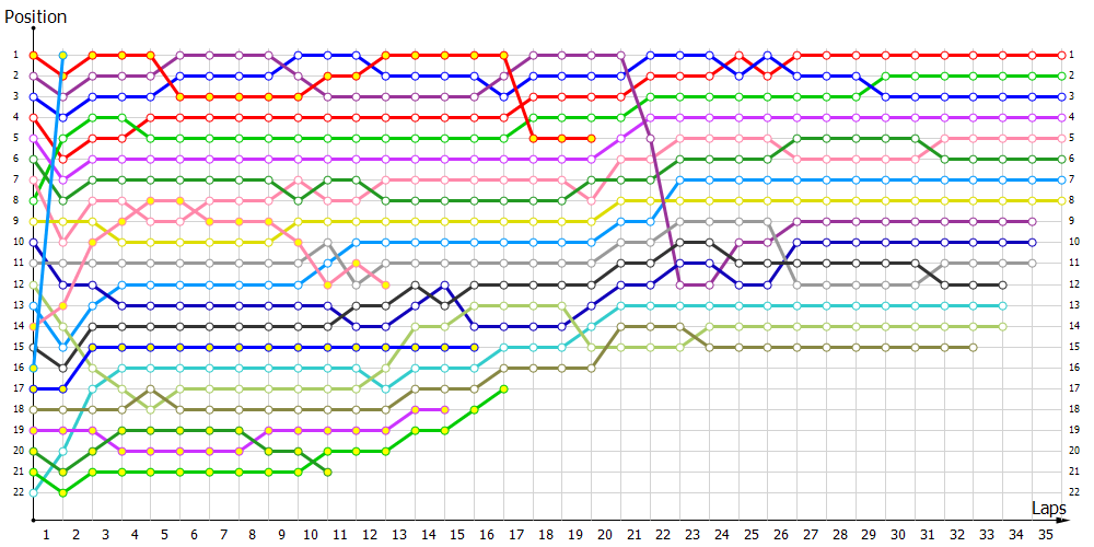 Positions