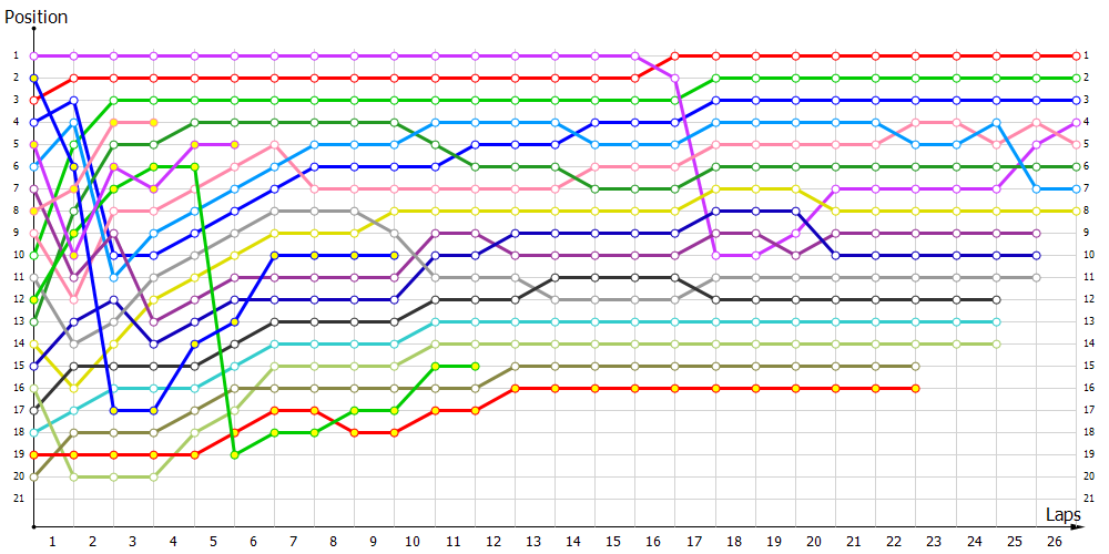 Positions