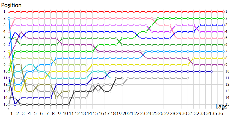 Positions