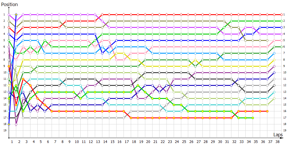 Positions