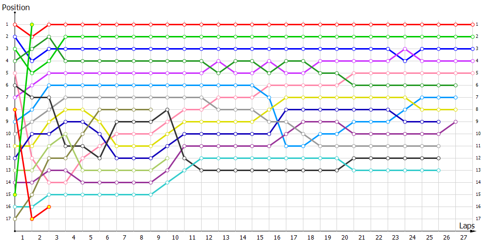 Positions