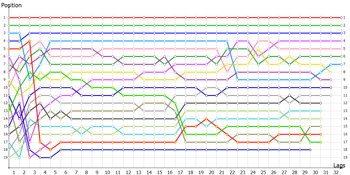 Positions