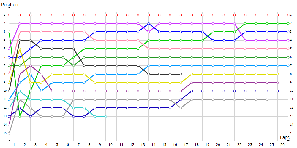 Positions