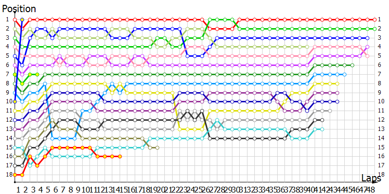 Positions