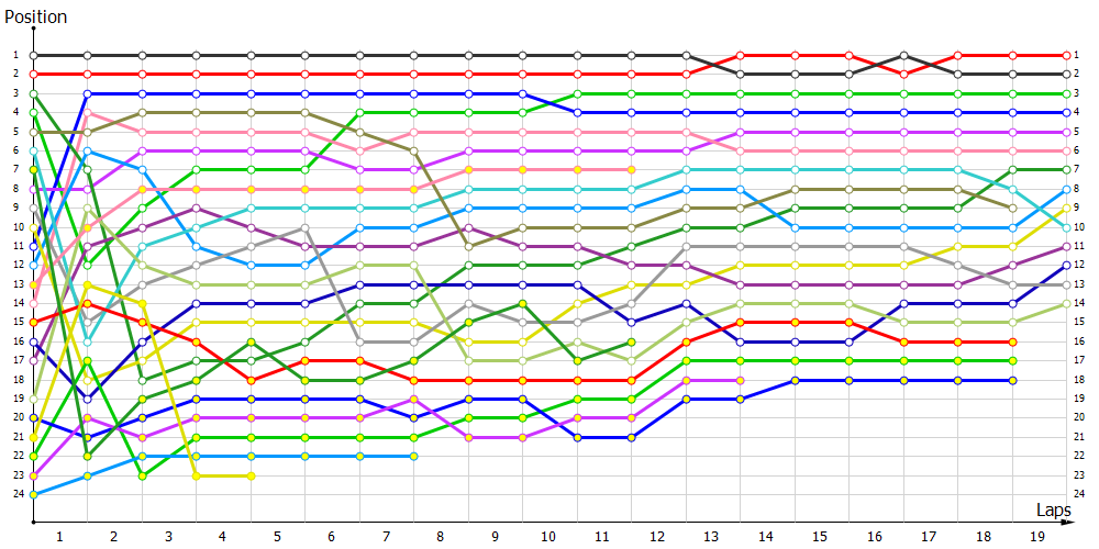 Positions