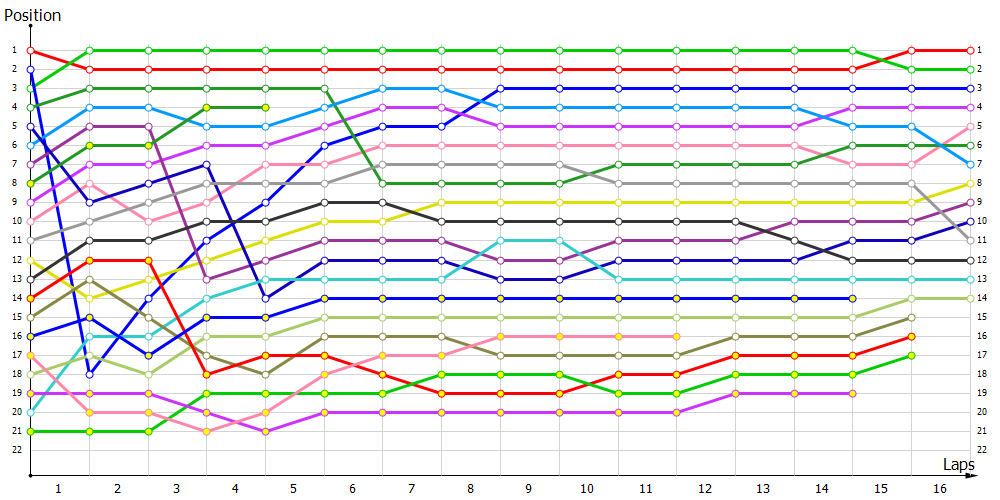 Positions