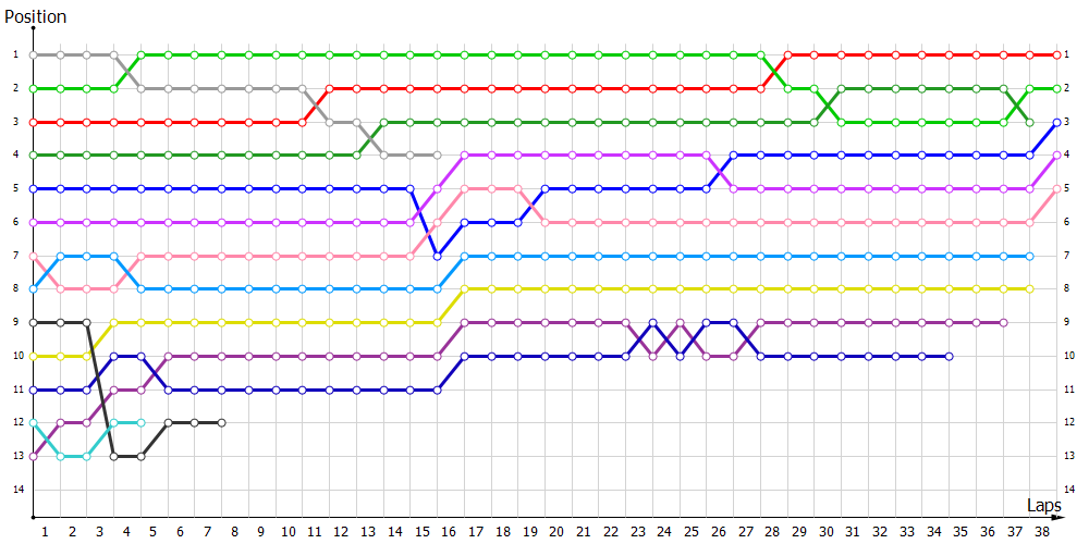 Positions