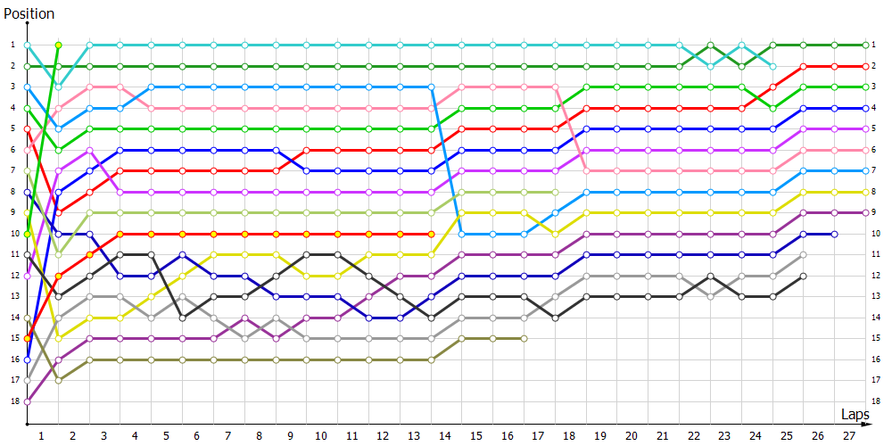 Positions