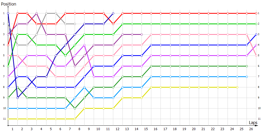 Positions