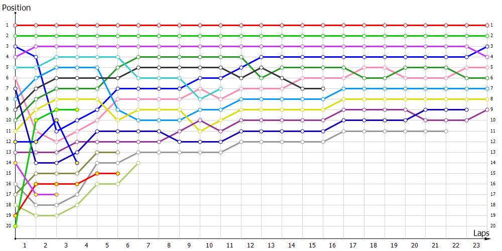 Positions