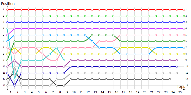 Positions