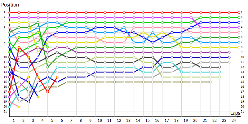 Positions