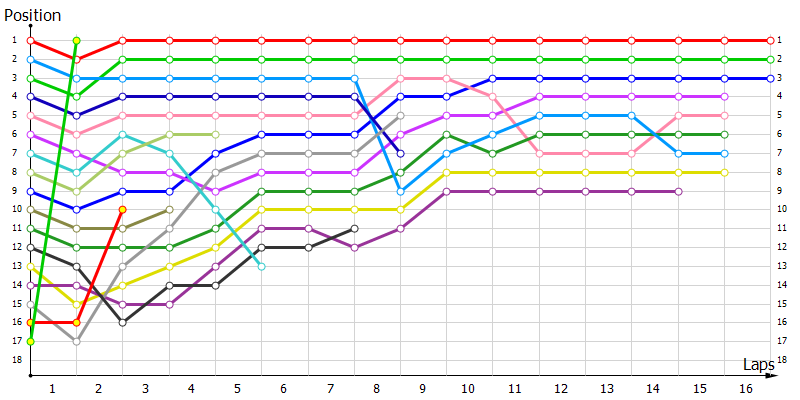 Positions